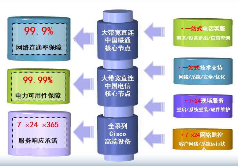 蜀山机房网络